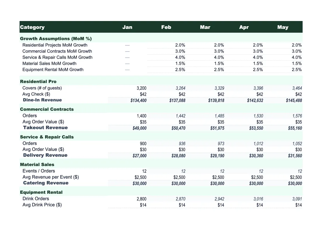 Construction Sales Forecast Template preview