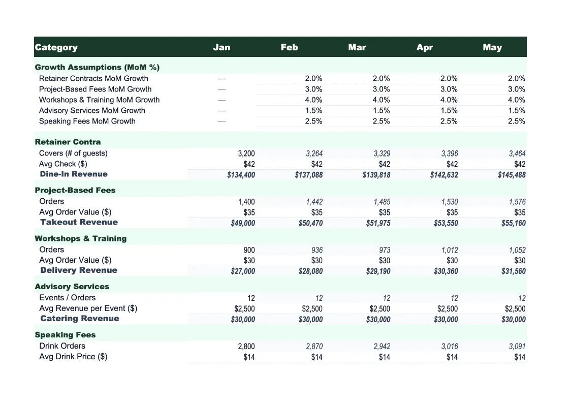 Consulting Sales Forecast Template preview