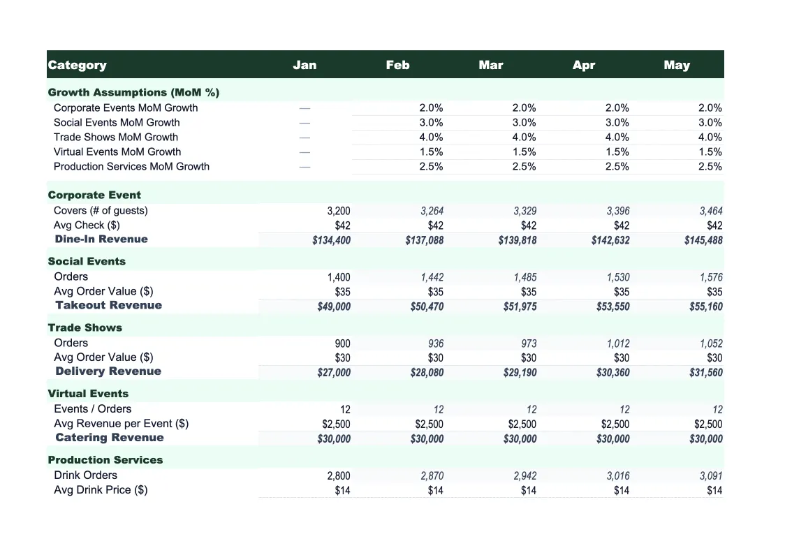 Event Planning Sales Forecast Template preview