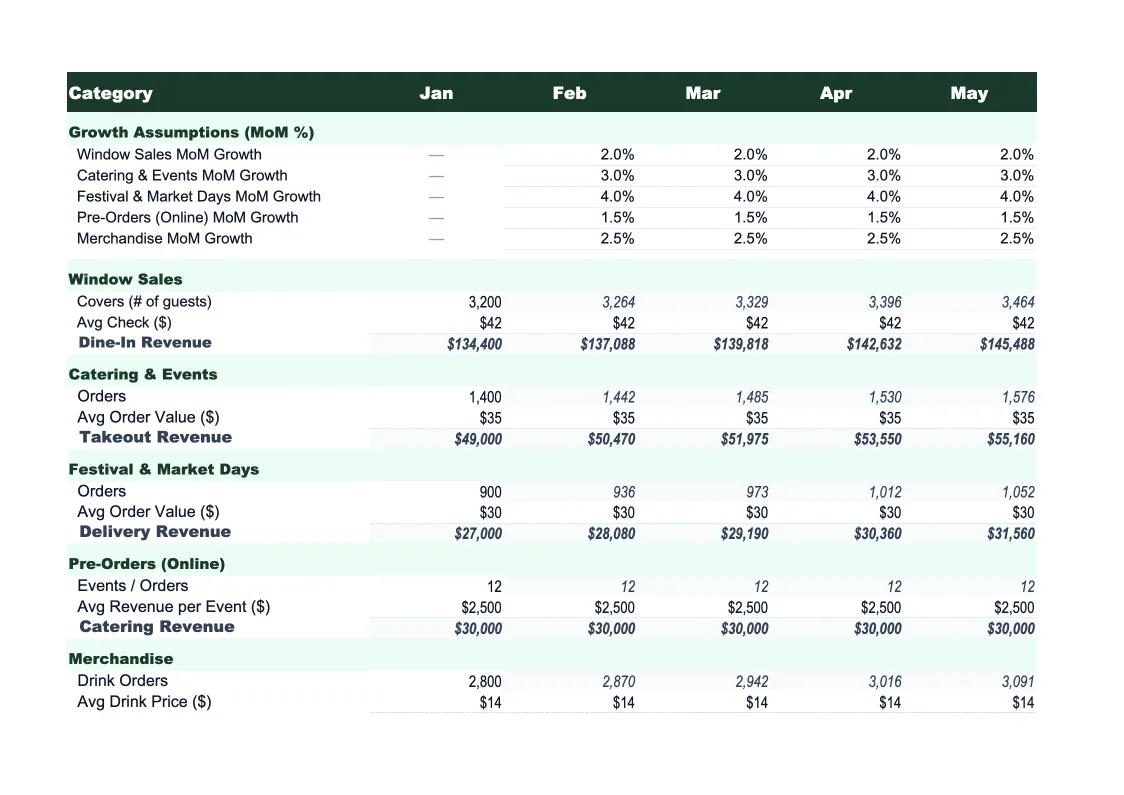 Food Truck Sales Forecast Template preview