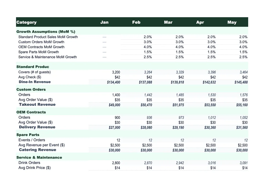 Manufacturing Sales Forecast Template preview