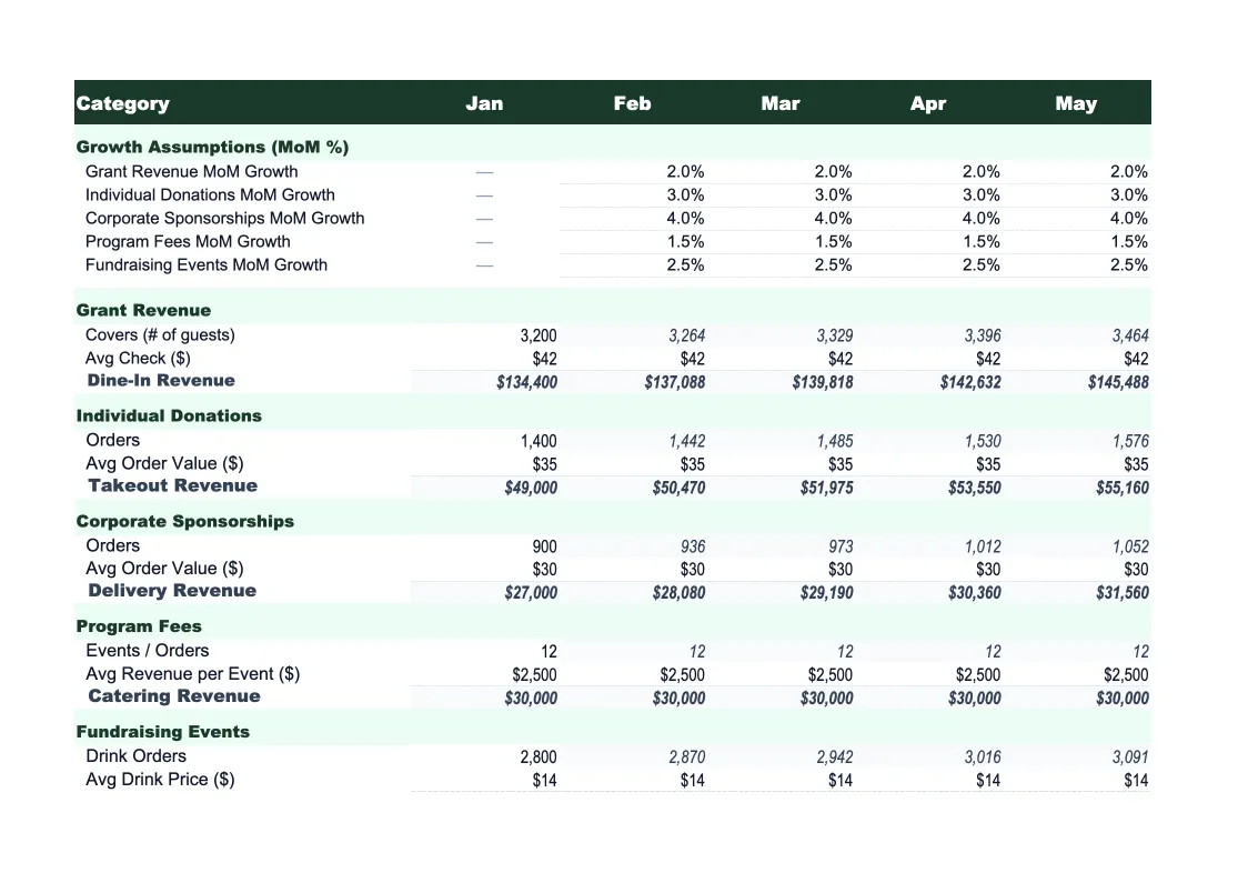 Nonprofit Sales Forecast Template preview