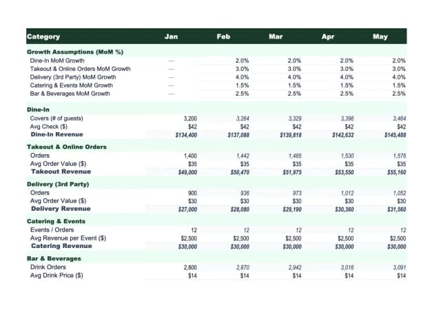Restaurant Sales Forecast Template preview