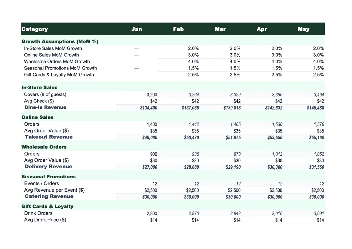 Retail Sales Forecast Template preview