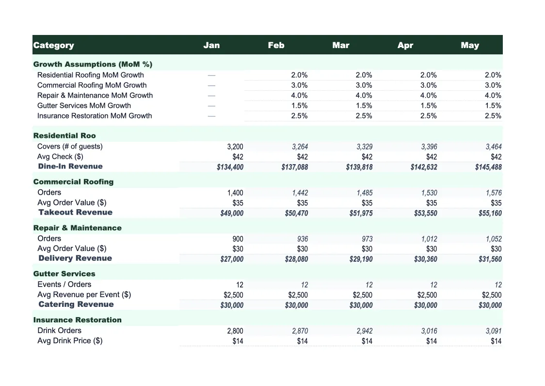 Roofing Sales Forecast Template preview