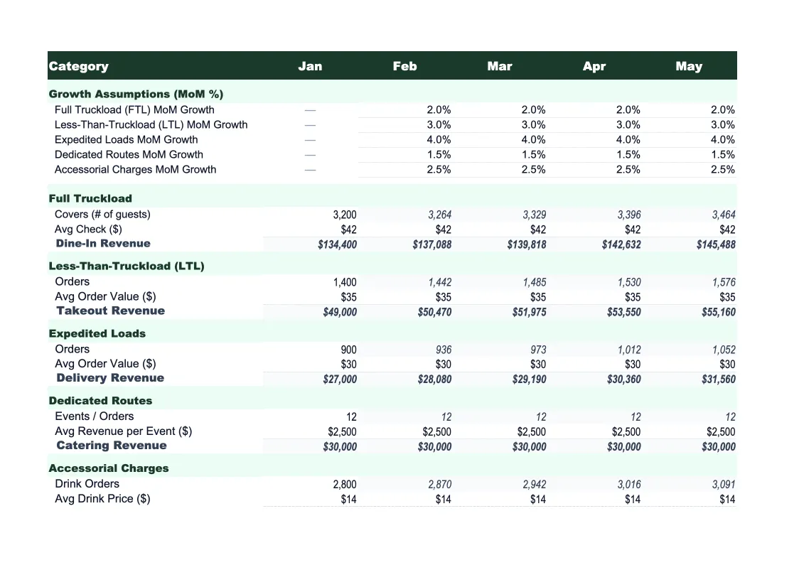 Trucking Sales Forecast Template preview