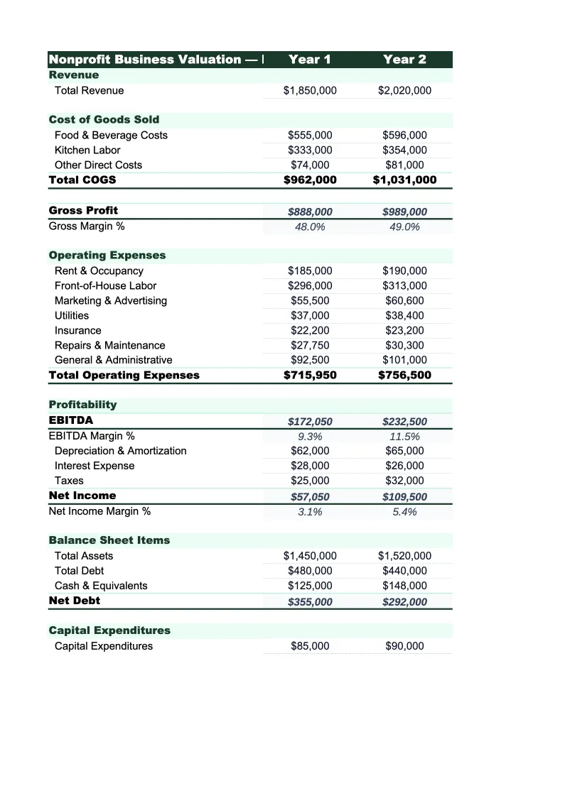 Nonprofit Valuation Template preview