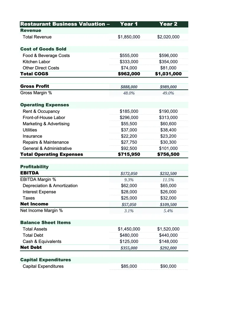 Restaurant Valuation Template preview