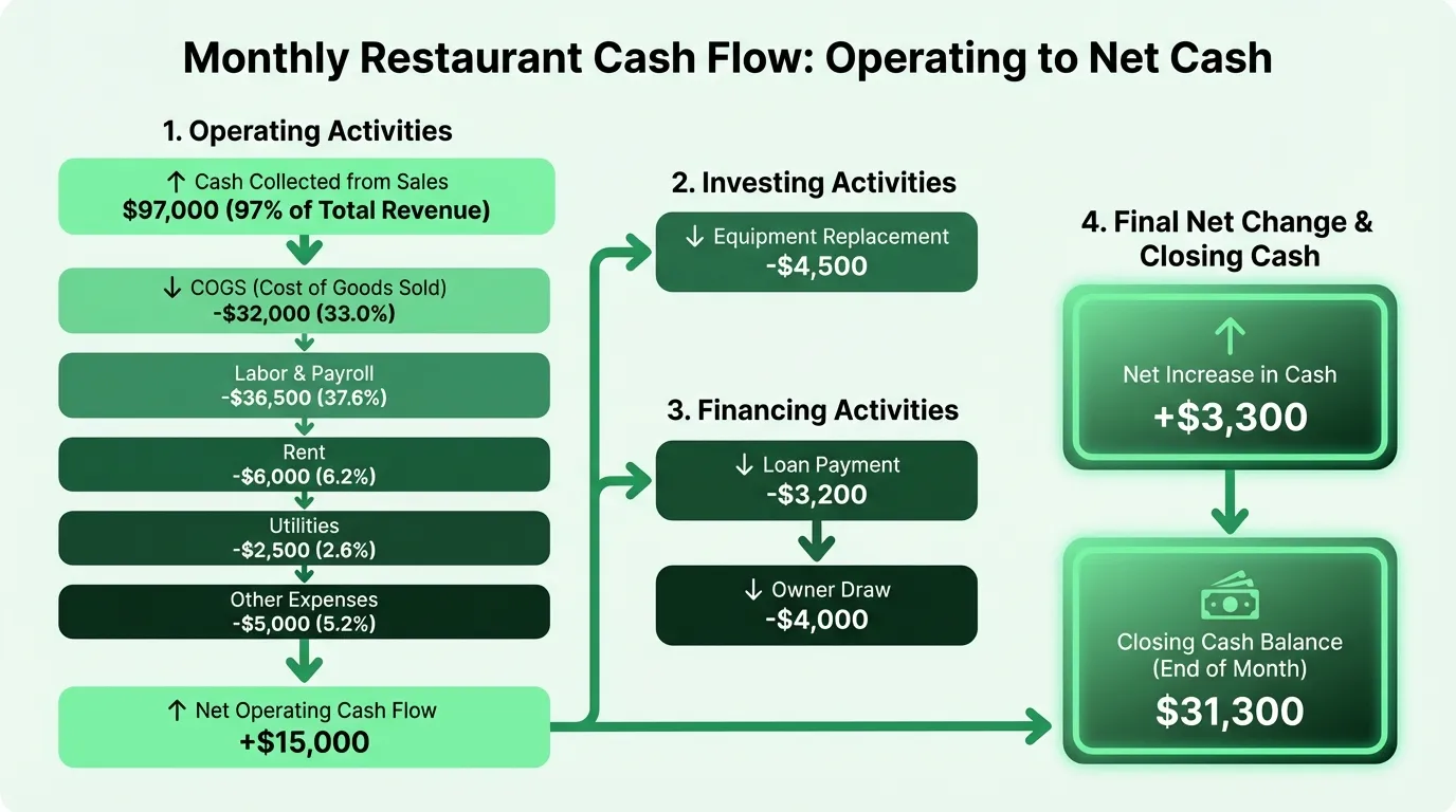 Cash flow statement waterfall
