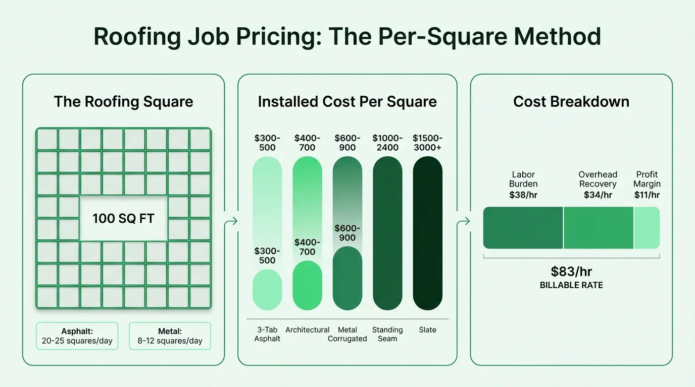 Roofing Job Pricing Infographic